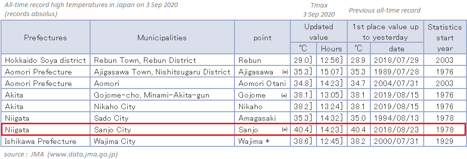 Image d'illustration pour L’actualité météo dans le monde au début du mois de septembre