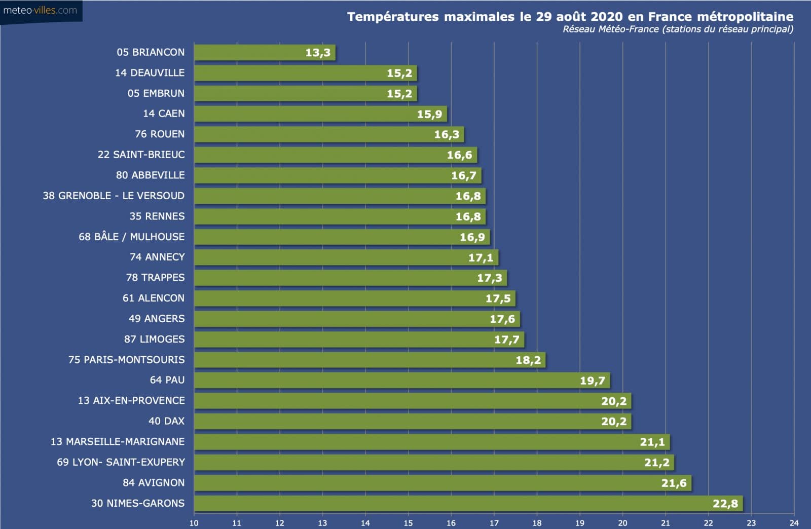 Image d'illustration pour Pluie, fraîcheur et neige sur les Alpes : l'automne à la fin août 