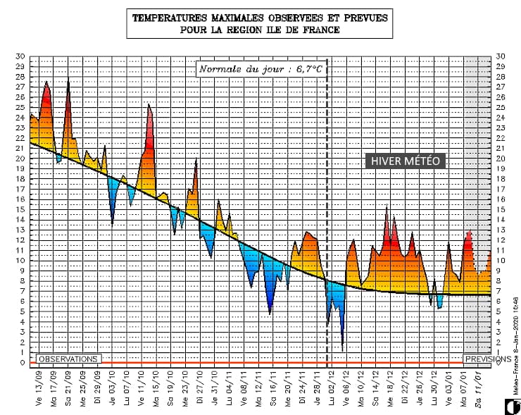 Image d'illustration pour À quand l'arrivée du froid et de la neige en France ?