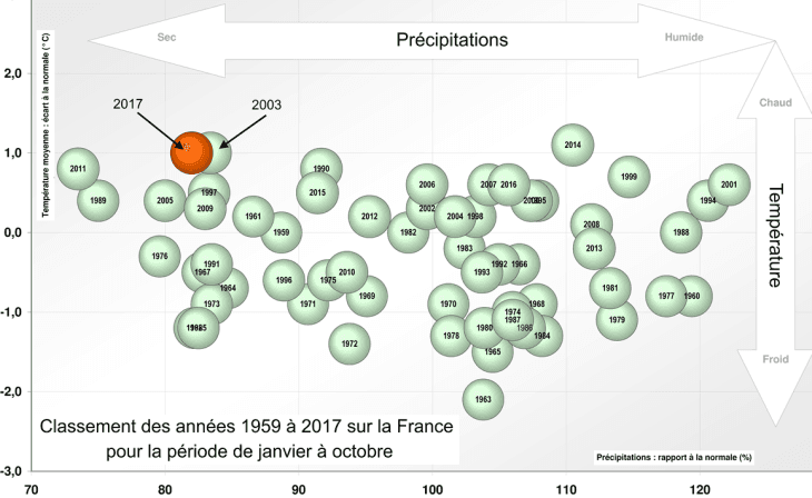 Image d'illustration pour Vers une année 2017 proche de 2003 ?