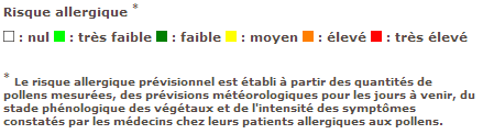 Image d'illustration pour Printemps précoce : pollens et allergies