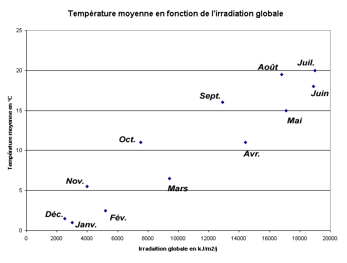 Image d'illustration pour Les vagues de chaleur sont-elles plus supportables en cette saison ?