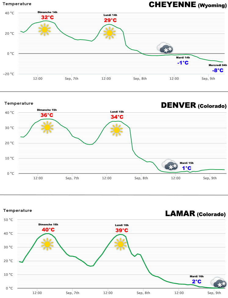 Image d'illustration pour Etats-Unis : lorsque l'été et l'hiver se confrontent !