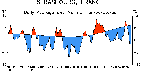 Image d'illustration pour Un hiver 2005 - 2006 particulièrement long...