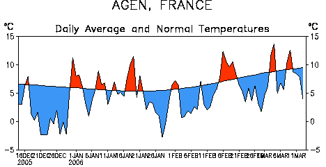 Image d'illustration pour Un hiver 2005 - 2006 particulièrement long...