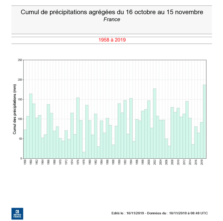 Image d'illustration pour Humidité : pluies abondantes sur la France, des records sur l'Aquitaine