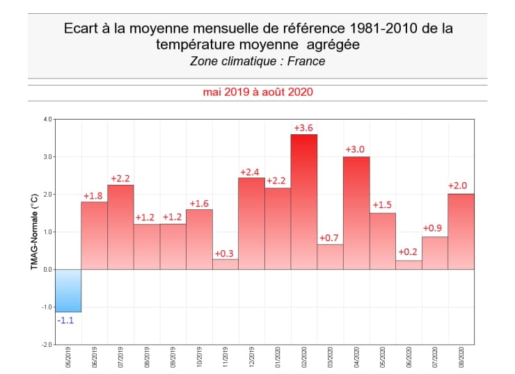Image d'illustration pour Sommes-nous en train de vivre un emballement climatique ?