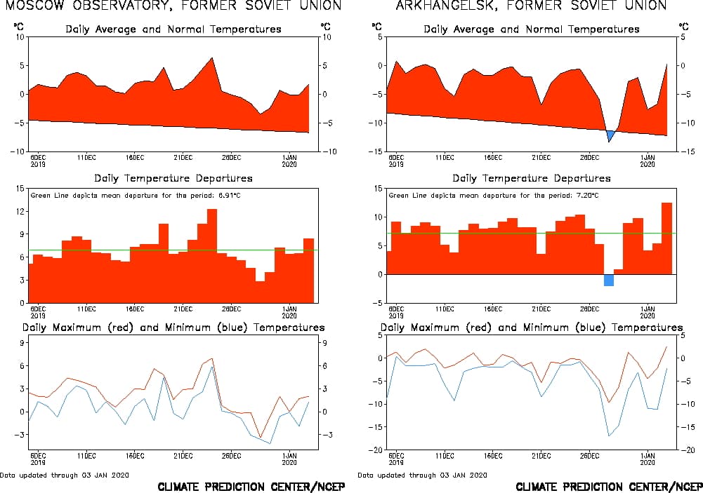 Image d'illustration pour Les anomalies douces dominent toute l'Europe depuis le début de l'hiver