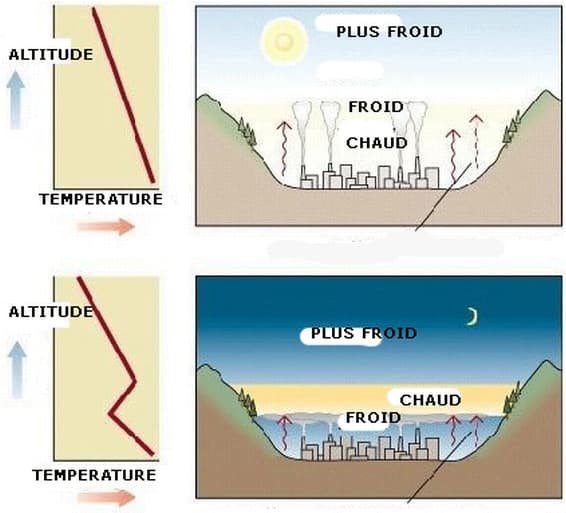 Image d'illustration pour Enneigement en montagne : forts contrastes pour la nouvelle année