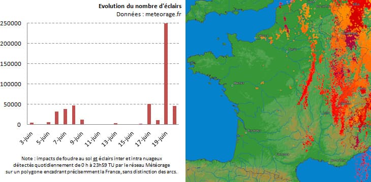 Image d'illustration pour Orages violents en Rhône Alpes et en Suisse - Forts sur le Centre Est