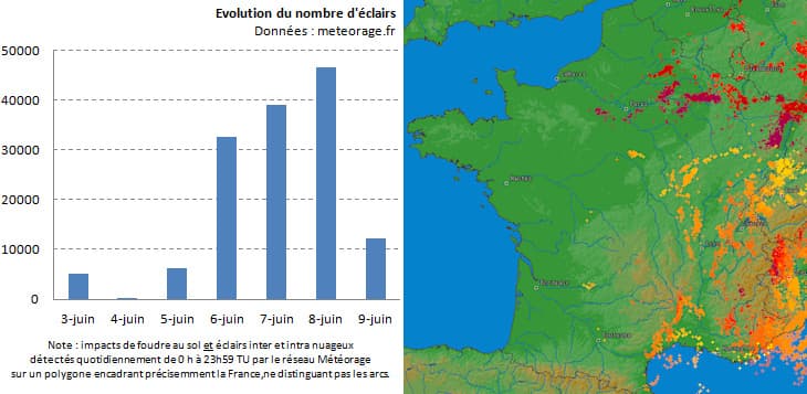 Image d'illustration pour Orages forts - Trombes sur la Côte d'Azur