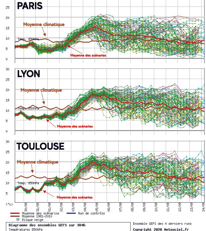 Image d'illustration pour L'été n'est pas terminé : retour de la chaleur pour septembre ?